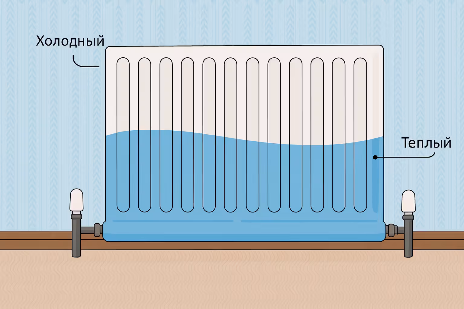 Радиатор плохо греет вверху